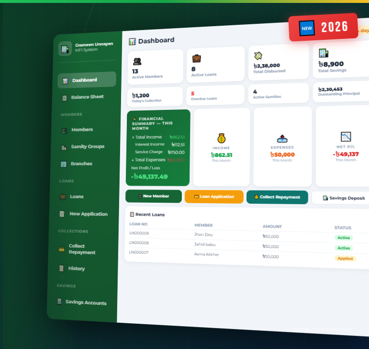 Loan Management Software Dashboard — Grameen Unnayan MFI System showing active loans, EMI tracking, financial summary and payment collection